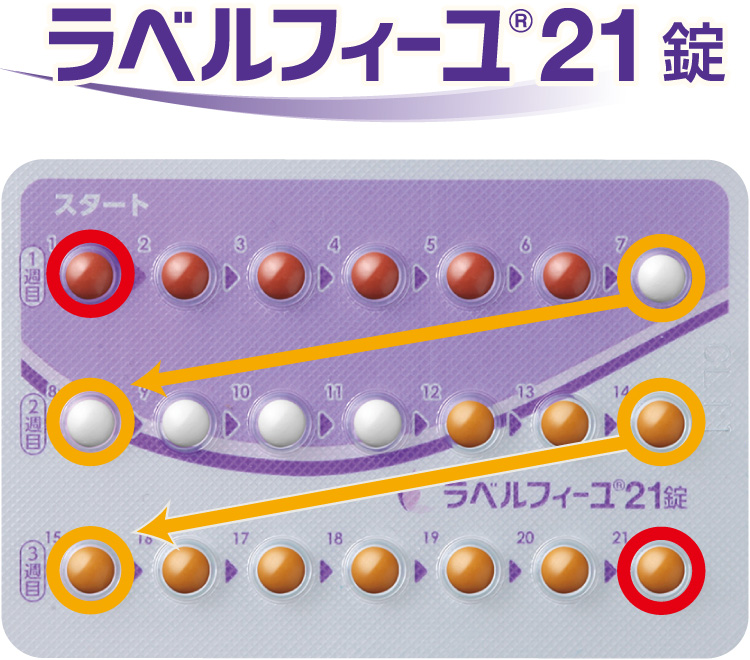 ファボワール錠２１